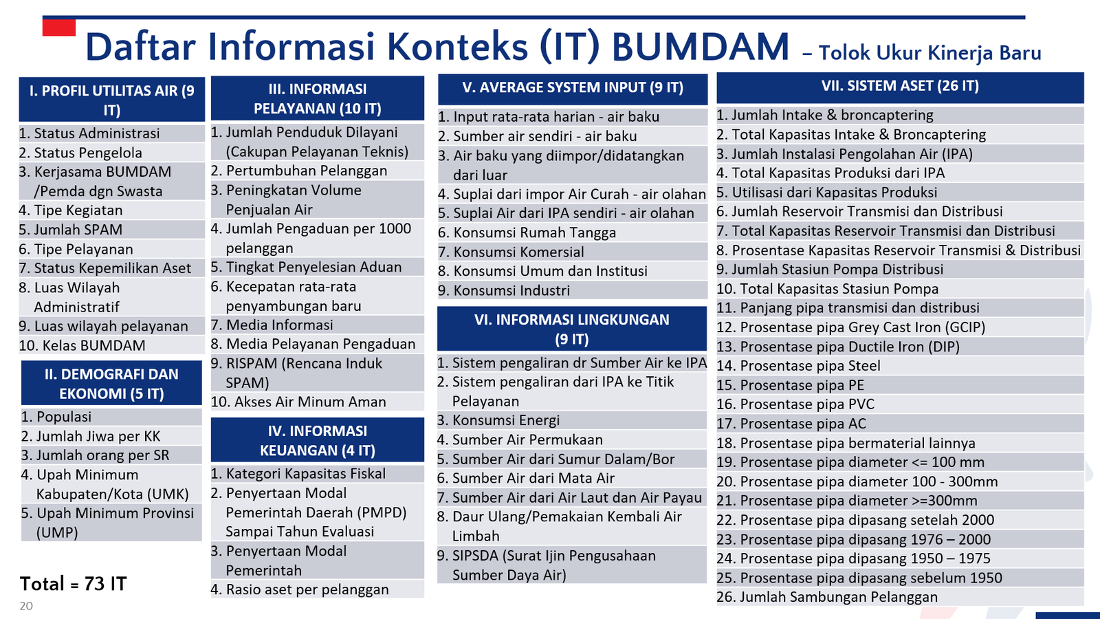 Daftar Lengkap Informasi Konteks